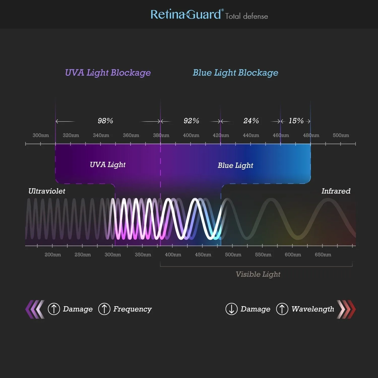 Anti-Blue light Screen protector - 2019 iPad mini 5 / iPad mini 4