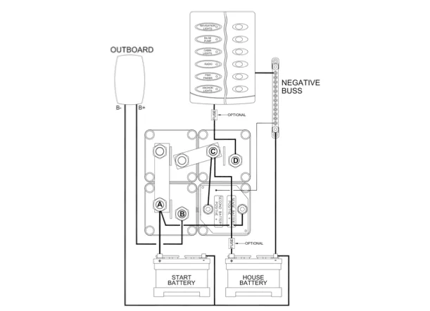 BEP Battery Distribution Cluster - 2 Battery - Square - 150A