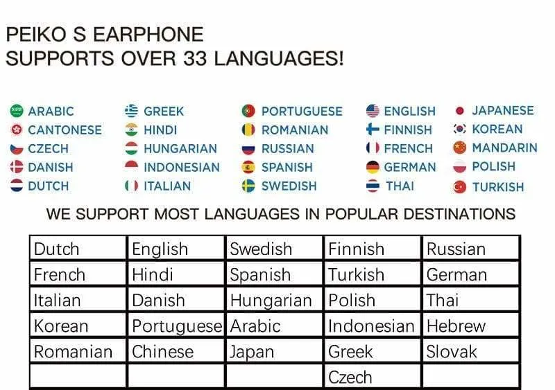 Language Translating Earbuds Support 33 languages